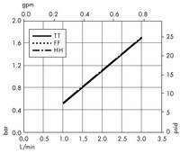 Opticap<sup>®</sup> XL 1 Capsule with Polygard-CR<sup>®</sup> Media 0.1 µm Nominal (KRK1)